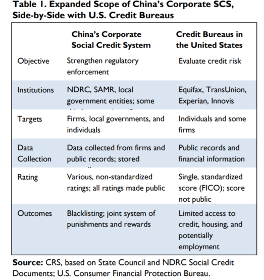 China’s Corporate Social Credit System - WITA