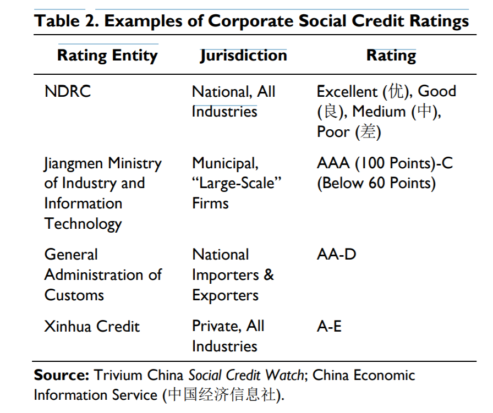 China’s Corporate Social Credit System - WITA