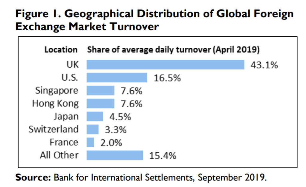 Introduction to Financial Services: The International Foreign Exchange